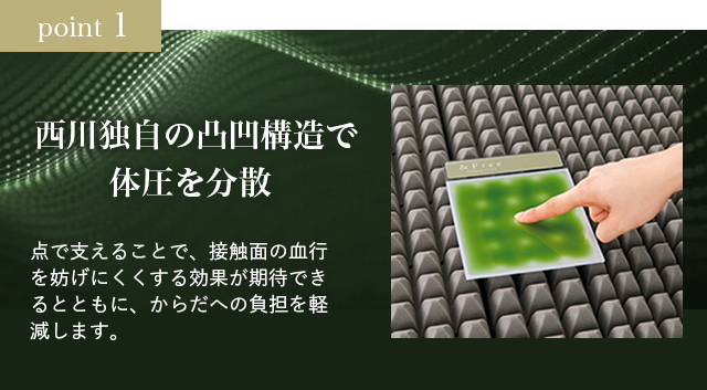ポイント1 西川独自の凸凹構造で体圧を分散 点で支えることで、接触面の血行を妨げにくくする効果が期待できるとともに、からだへの負担を軽減します。
