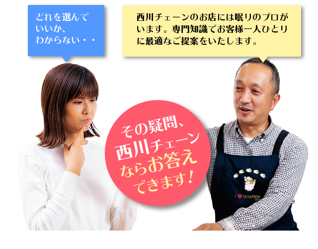 その疑問、西川チェーンならお答えできます！ 西川チェーンのお店には眠りのプロがいます。専門知識でお客様一人ひとりに最適なご提案をいたします。