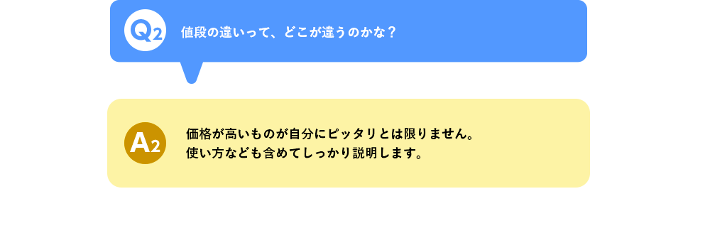 Q2 値段の違いって、どこが違うのかな？ A2 価格が高いものが自分にピッタリとは限りません。使い方なども含めてしっかり説明します。
