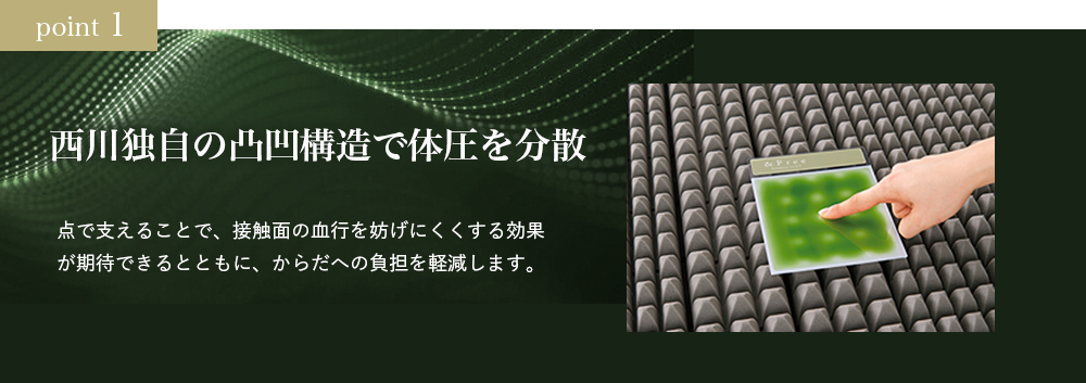 ポイント1 西川独自の凸凹構造で体圧を分散 点で支えることで、接触面の血行を妨げにくくする効果が期待できるとともに、からだへの負担を軽減します。