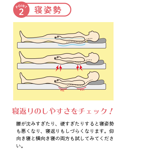 ポイント2 寝姿勢 寝返りのしやすさをチェック！ 腰が沈みすぎたり、硬すぎたりすると寝姿勢も悪くなり、寝返りもしづらくなります。仰向き寝と横向き寝の両方も試してみてください。