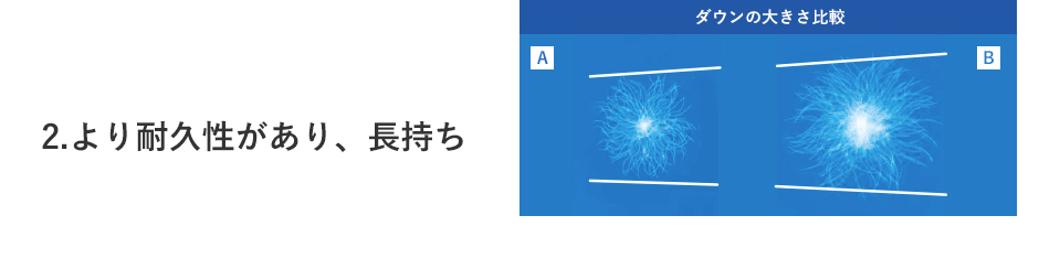 2.より耐久性があり、長持ち