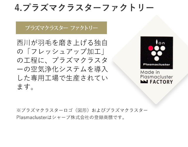 4.プラズマクラスターファクトリー 西川が羽毛を磨き上げる独自の「フレッシュアップ加工」の工程に、プラズマクラスターの空気浄化システムを導入した専用工場で生産されています。 ※プラズマクラスターロゴ（図形）およびプラズマクラスターPlasmaclusterはシャープ株式会社の登録商標です。