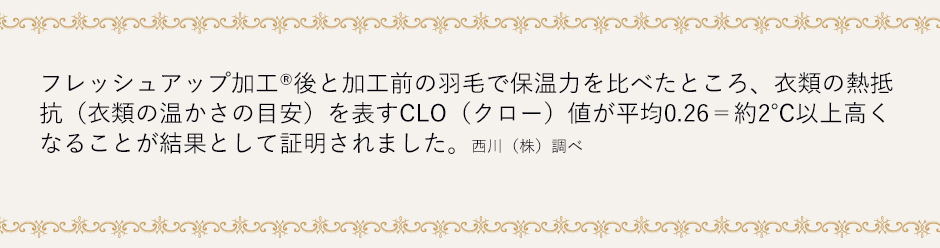 フレッシュアップ加工®後と加工前の羽毛で保温力を比べたところ、衣類の熱抵抗(衣類の温かさの目安)を表すCLO(クロー)値が平均0.26＝約2℃以上高くなることが結果として証明されました。西川(株)調べ