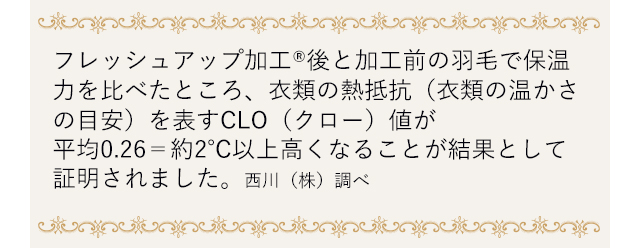 フレッシュアップ加工®後と加工前の羽毛で保温力を比べたところ、衣類の熱抵抗(衣類の温かさの目安)を表すCLO(クロー)値が平均0.26＝約2℃以上高くなることが結果として証明されました。西川(株)調べ