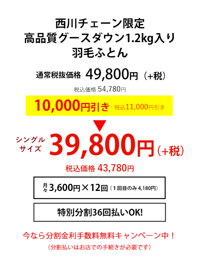 西川チェーン限定 高品質グースダウン1.2キログラム入り羽毛ふとん 通常税抜価格 49,800円（+税） 税込価格 54,780円 10,000円引き 税込11,000円引き シングルサイズ 39,800円（+税） 税込価格 43,780円 月々3,600円×12回（1回目のみ 4,180円） 特別分割36回払いOK!　 今なら分割金利手数料無料キャンペーン中！（分割払いはお店での手続きが必要です）